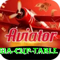 asia cup table Premium Edition v3.1.6